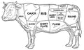 10KG Beef Variety Box